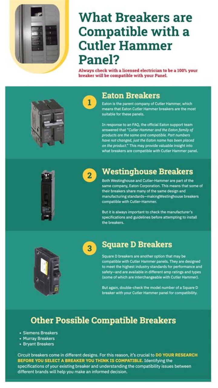 Are all Cutler Hammer breakers interchangeable?