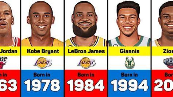 Basketball Players Born March 9