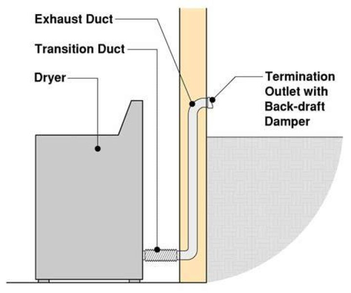 Can a dryer vent go under a deck?