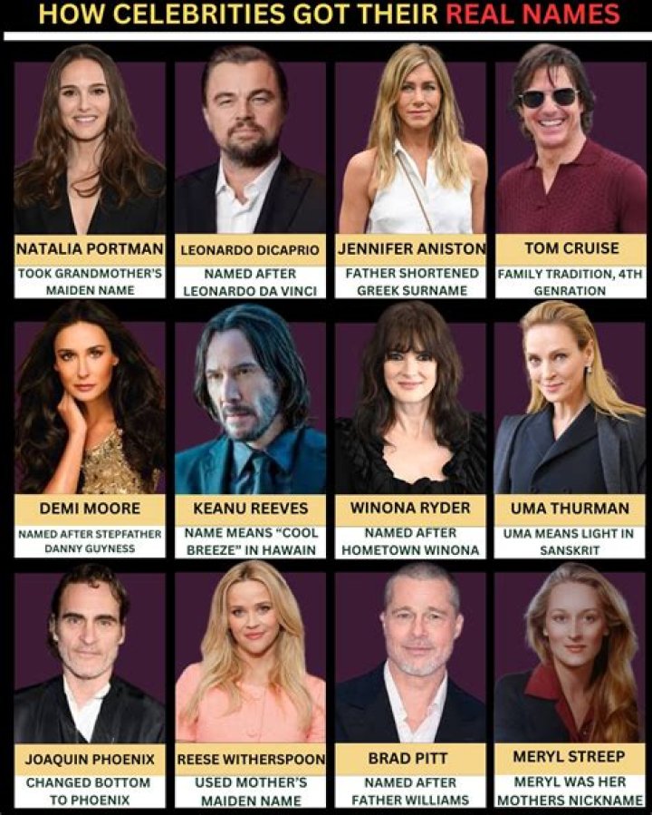 Celebrities named T.R.