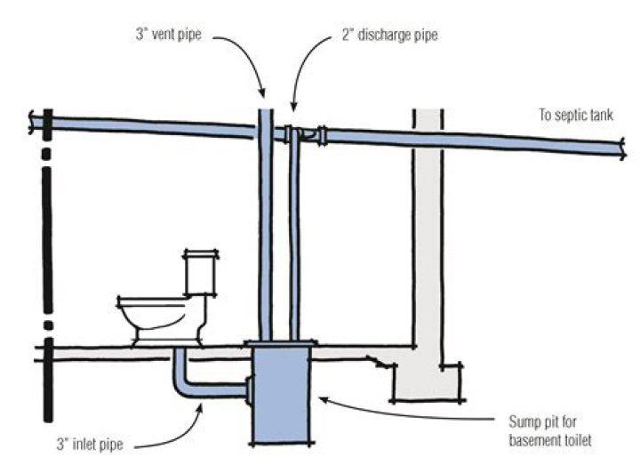 Do all toilets need a vent pipe?