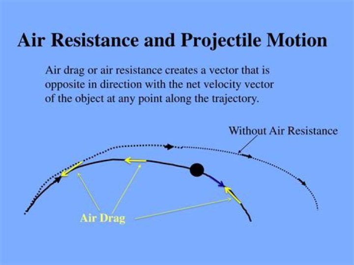 Does air resistance affect projectile motion?