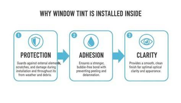 Does tint go on the inside or outside?