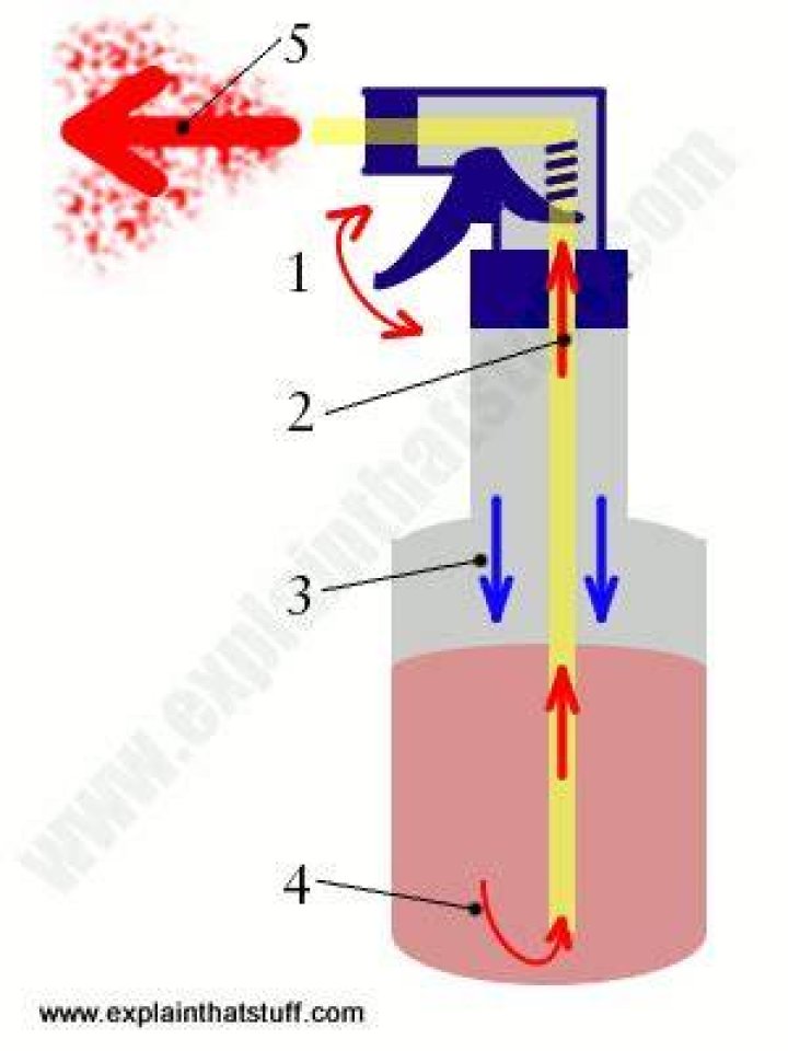 How do misters work?
