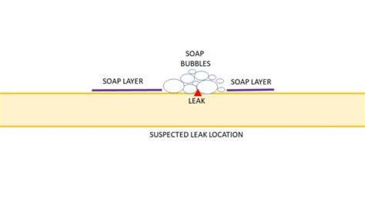 How do you make leak detection soap?