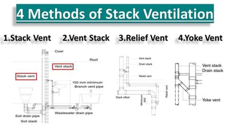 How far can a drain be from a vent stack?
