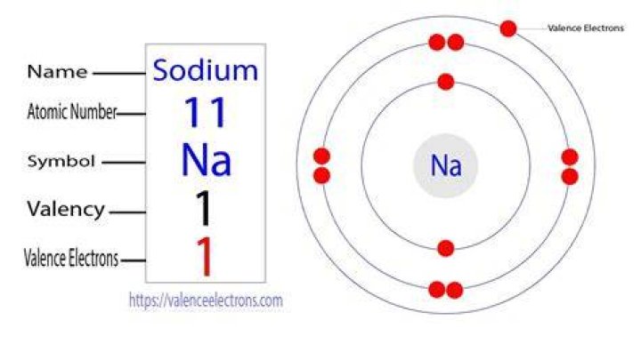 How many electrons does NB have?