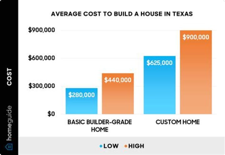 How much does it cost to recertify Nasm?