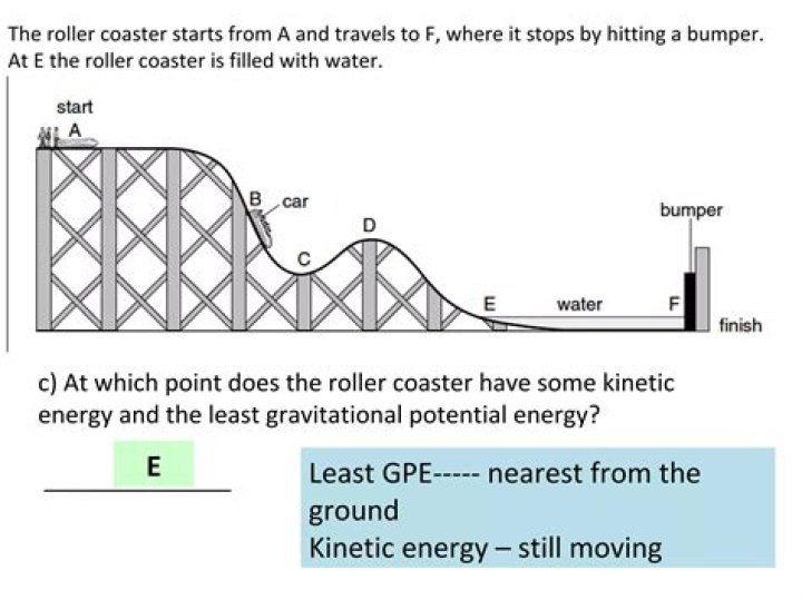 How much G force is on a roller coaster?