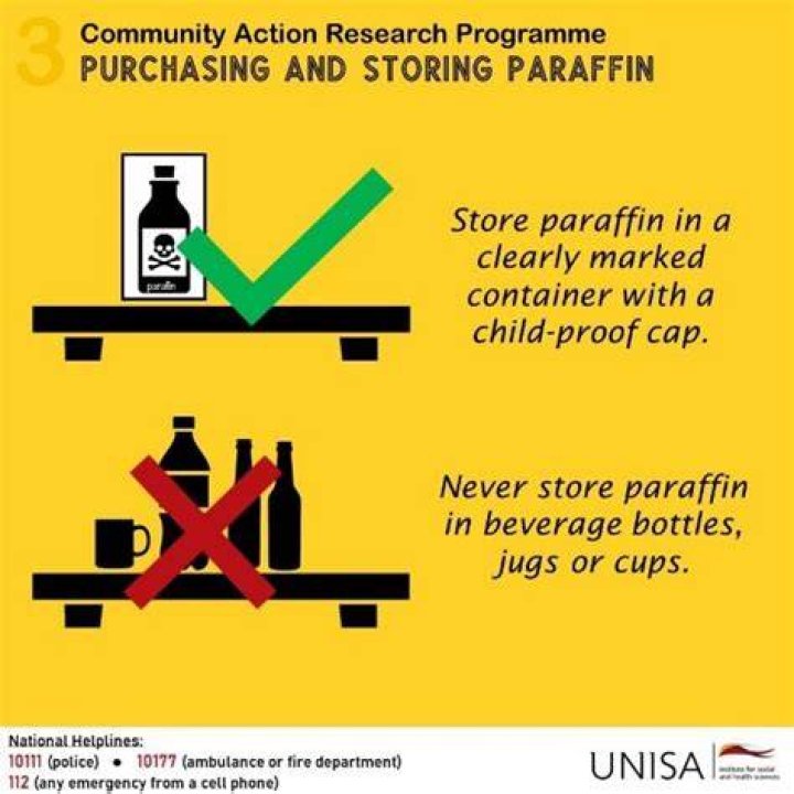 Is paraffin safe to eat?