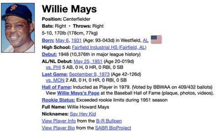 Is Willie Mays Still Alive or Dead?