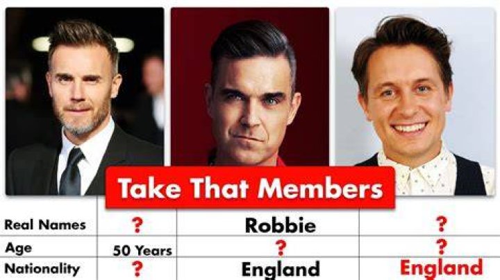 Take That - Members, Ages, Trivia