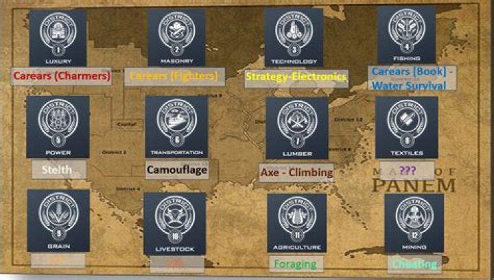What does each district provide in the hunger games?