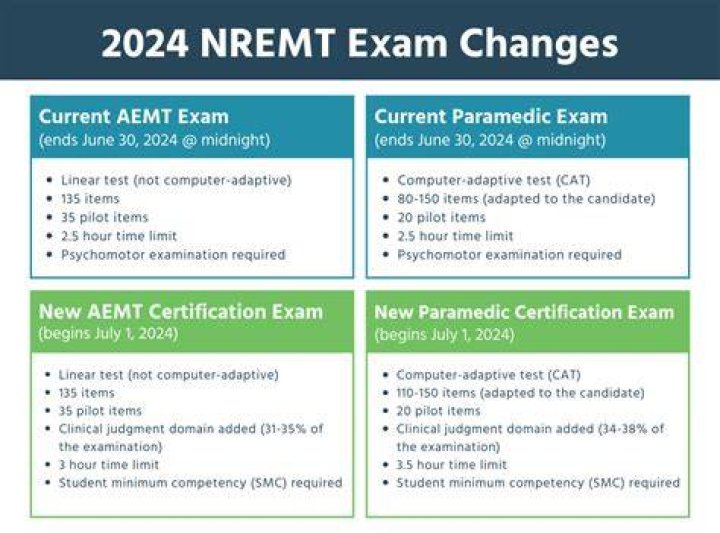 What does inactive status mean for Nremt?