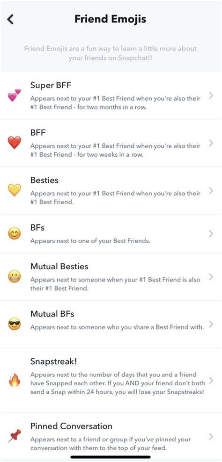 What does SW stand for in Snapchat?