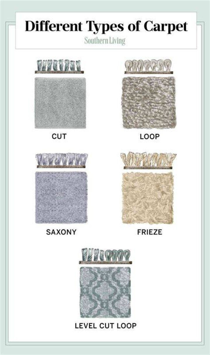 What is a texture carpet?
