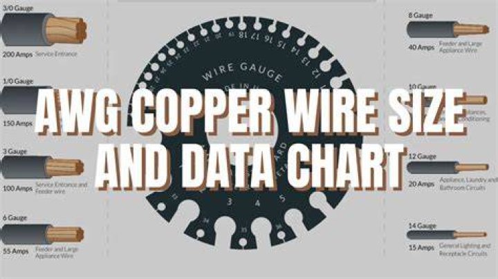 What is CU Al wire?