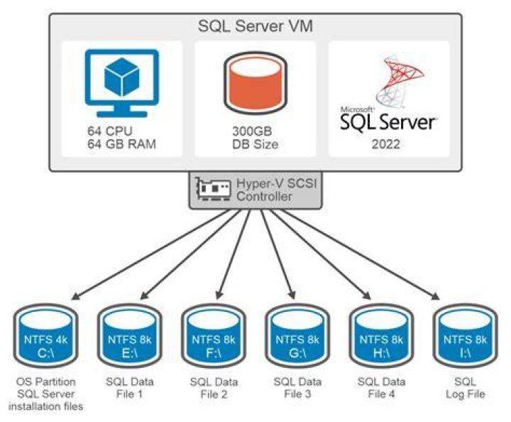 What is Sp_lock in SQL Server?