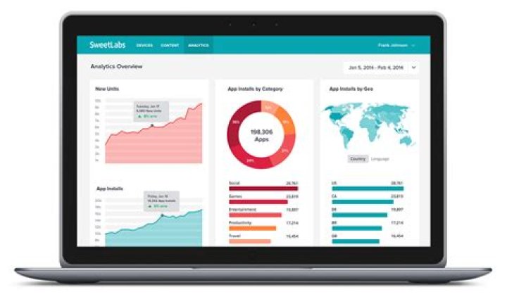 What is SweetLabs app platform?