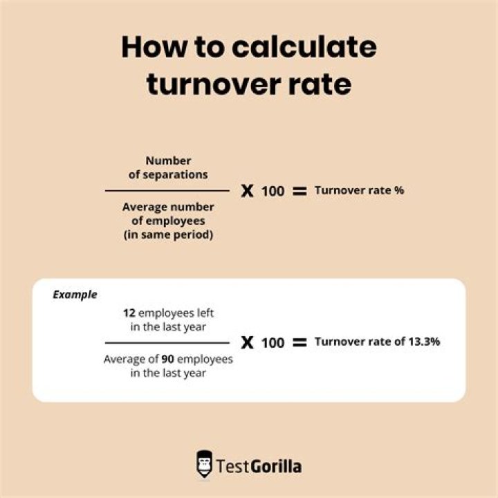 What is turnover rate for pools?